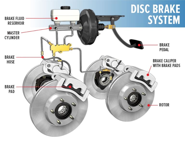 Safe Motorcycle Braking Techniques